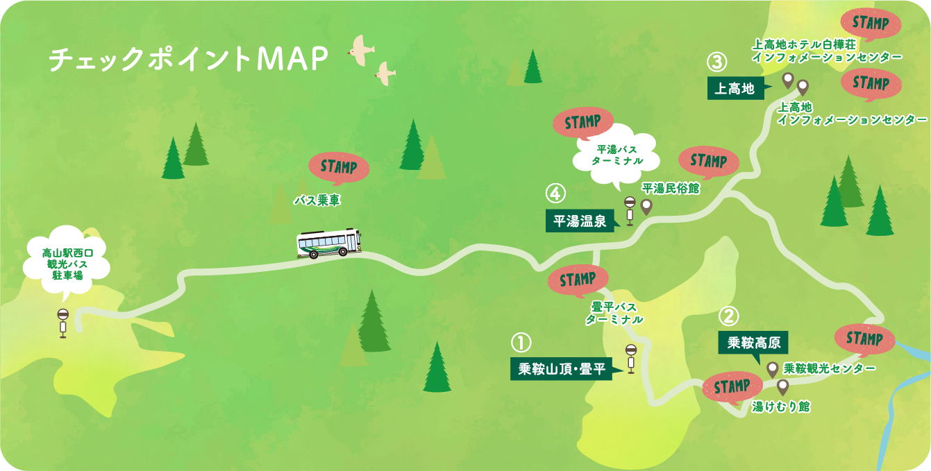 チェックポイントMAP
