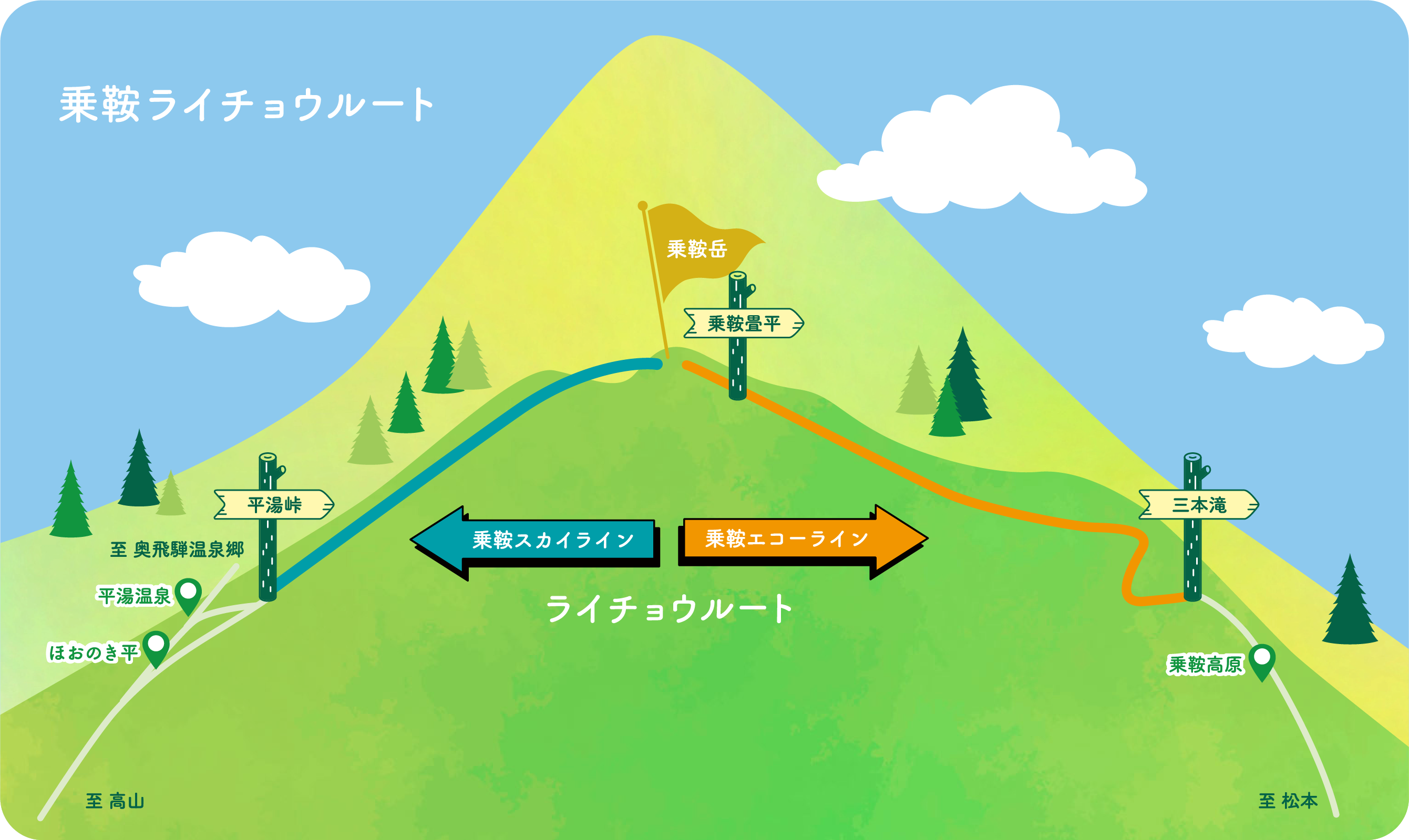 乗鞍ライチョウルート